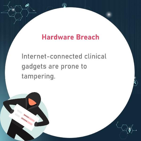 Cybersecurity breach happening by exploiting the weakness in the hardware.