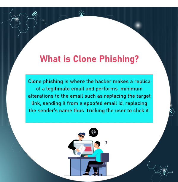 Clone Phishing Types of Phishing Attacks: Clone phishing is where the hacker makes a replica of a legitimate email and tirck the victim to steal data