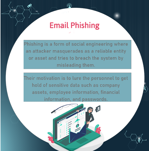 Email Phishing Types of Phishing Email phishing is where an attacker tries to obtain disclosed assets or information by deceiving the user