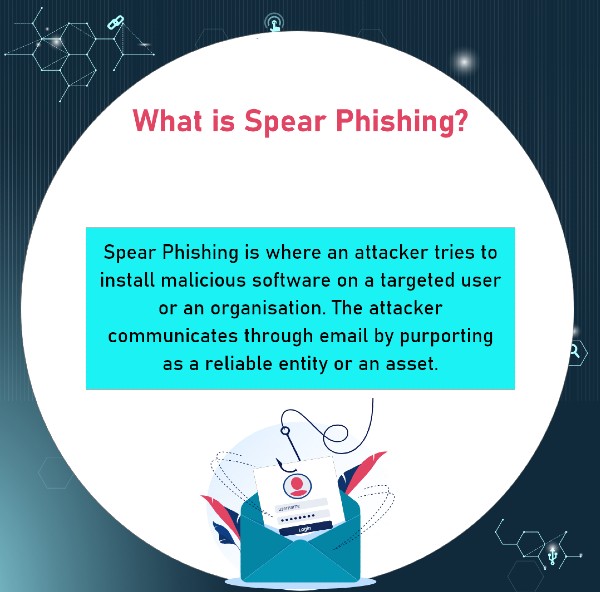 Spear Phishing Types of Phishing Attacks: Spear Phishing