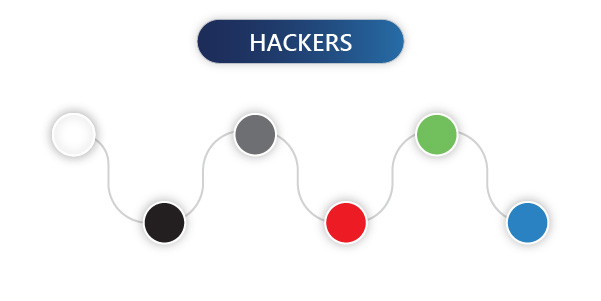 Different types of hackers