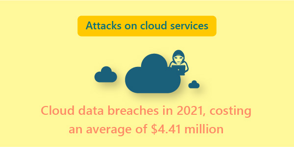 Cybertrends: Need for real-time data visibility is critical