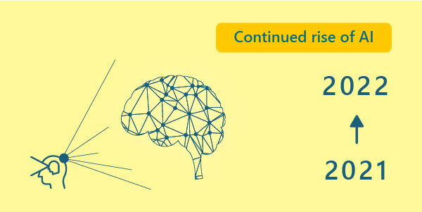 Cybertrends: . AI is increasingly being utilized to create automated security systems that substitute human intervention, allowing for far faster analysis of enormous amounts of risk data.