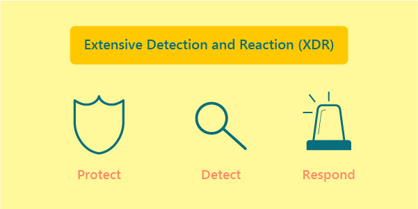 Cybertrends: According to Gartner, an XDR system must have a centralized incident response capability that can change the state of specific security products as part of the remediation process.