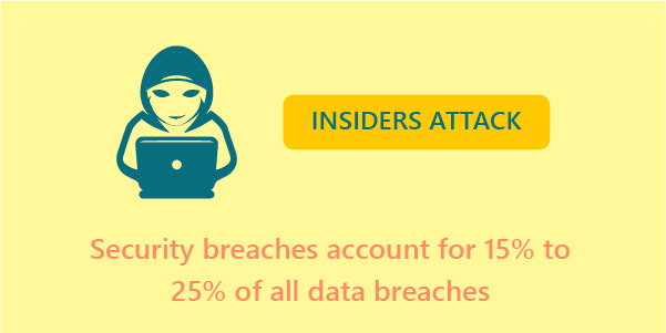 Cybertrends: Insider risks are becoming a more significant worry as we negotiate a remote workforce