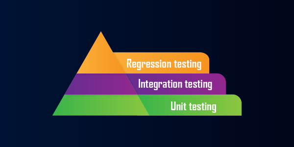 White box testing is done at three levels by an ethical hacker. It's also known as the three white box testing methods. Unit testing, Integration testing, and Regression testing are the three types of testing.