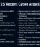 25 Recent Cyber Attacks That Serve as a Wake-Up Call for Businesses