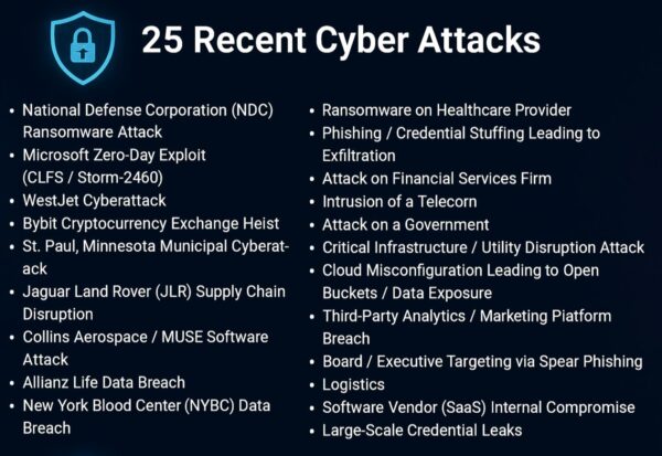 25 recent cyber attacks