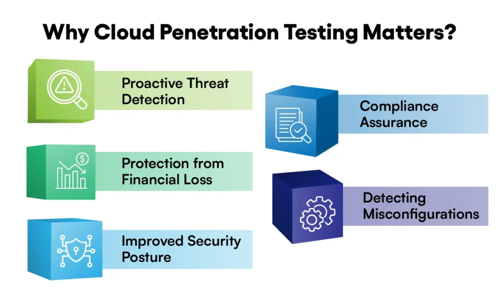 Why cloud penetration testing matters