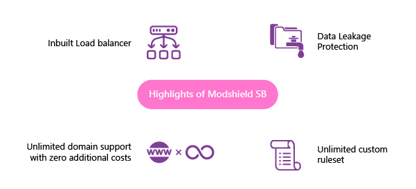 Highlights Of Modshield SB
