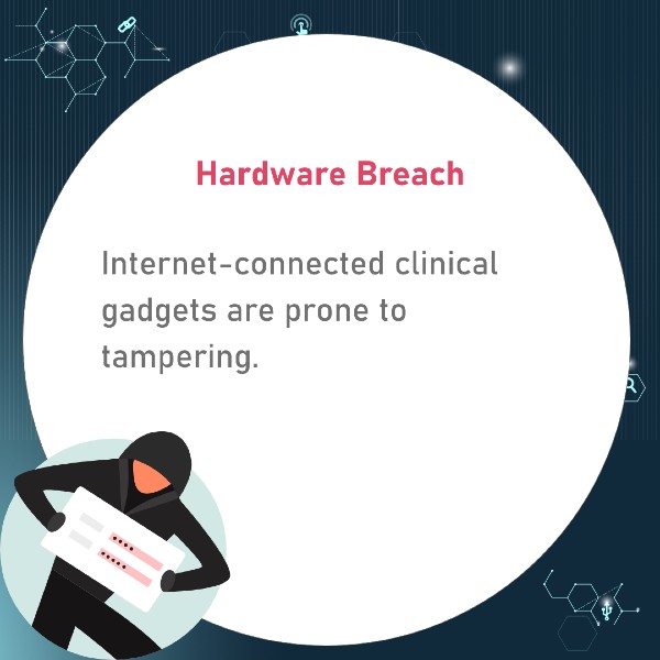 Cybersecurity breach happening by exploiting the weakness in the hardware