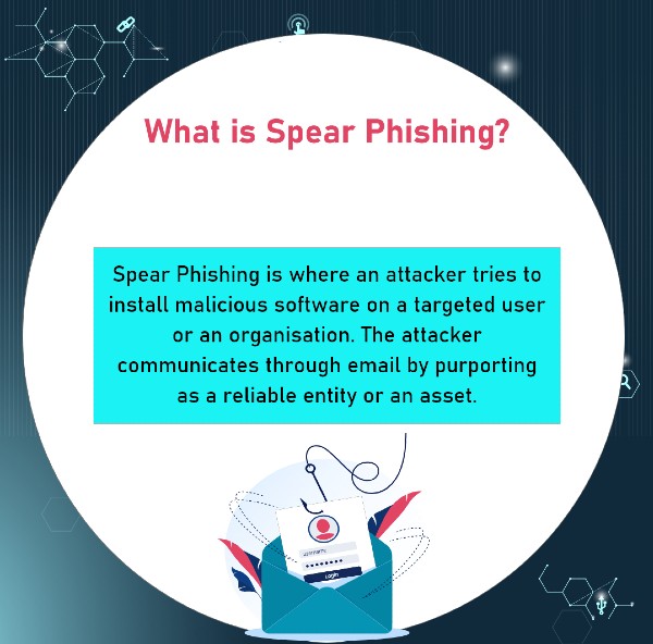 Types of Phishing Attacks Spear Phishing