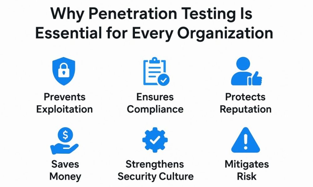 Why penetration testing is essential for every organization